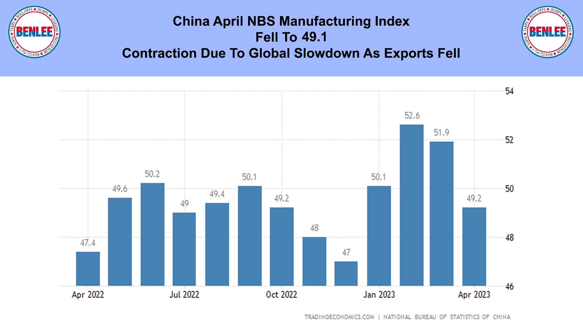 China April NBS Manufacturing Index